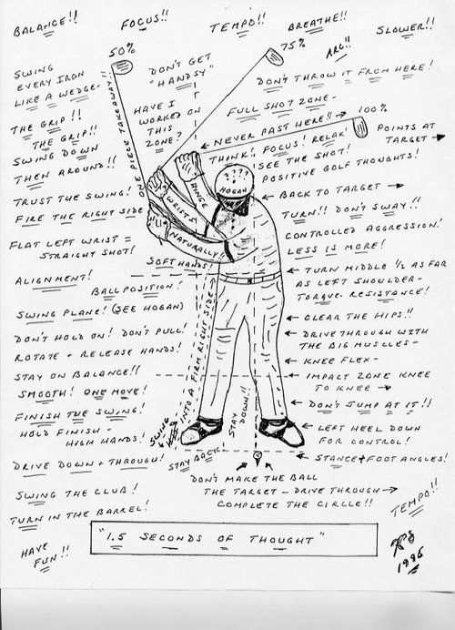 ARE SWING THOUGHTS SLOWING YOUR GOLF PROGRESS?
